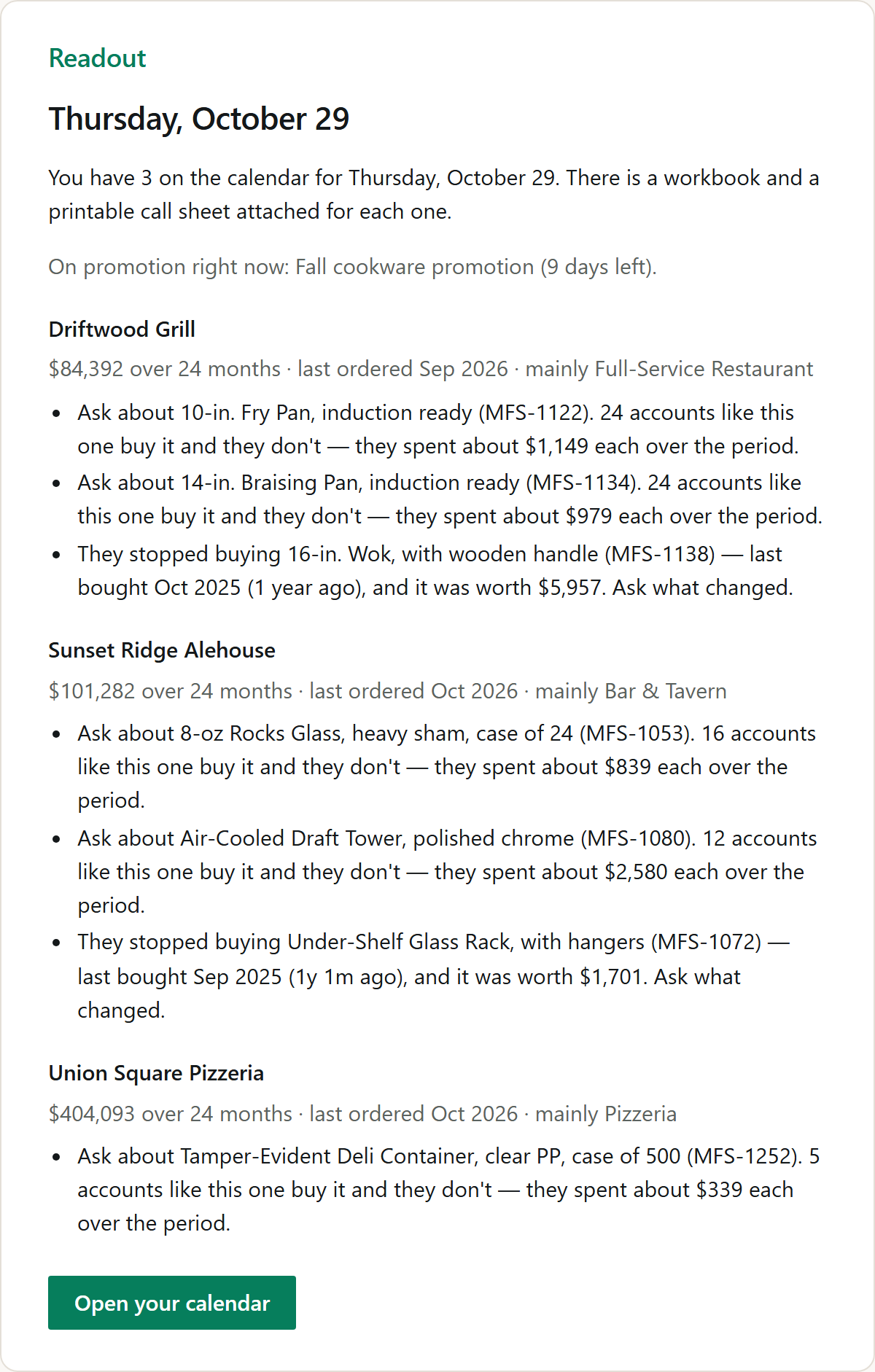 A rep’s morning email: today’s promotion, then three accounts from the calendar, each with what it spent over two years, the month it last ordered, and short lines on what similar accounts buy that it does not and what it stopped buying.