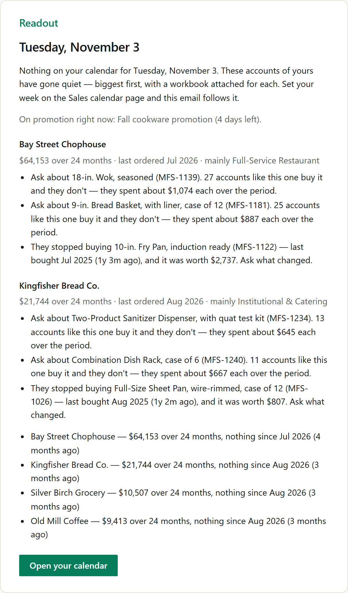 The morning email on a day with nothing booked: the rep’s own accounts that have stopped ordering, two of them in full, and a list of all of them with what each spent and when it last ordered.